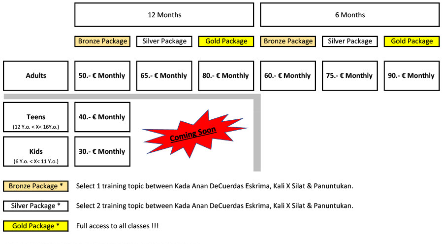 Total Defense Academy Cost